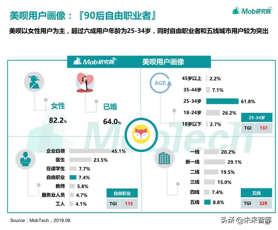 医美电商行业报告2019