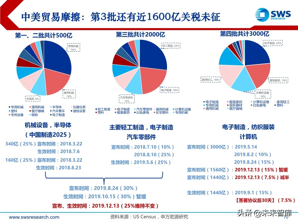 A股2020下半年投資策略：立足于民