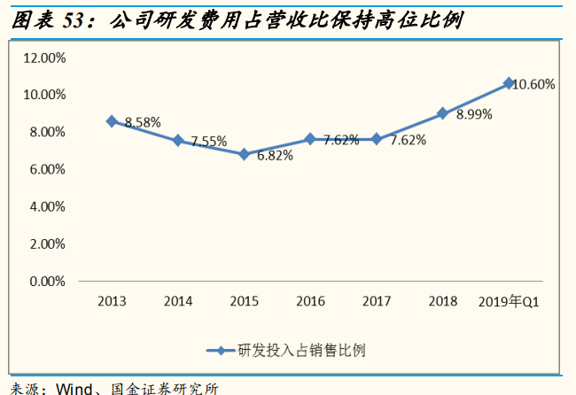 安防龍頭海康威視深度研究