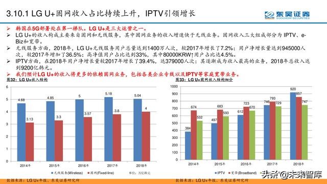 电信运营商模式分析：5G加速转型，产业互联网是关键（56页PPT）