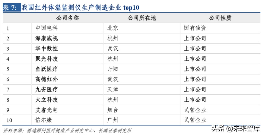 军民两用电子元器件之红外芯片行业深度报告