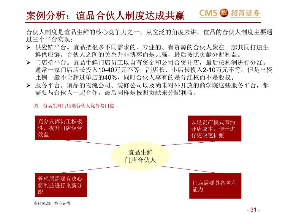 生鲜零售产业研究：如何在社区生鲜经营与投资中避雷？
