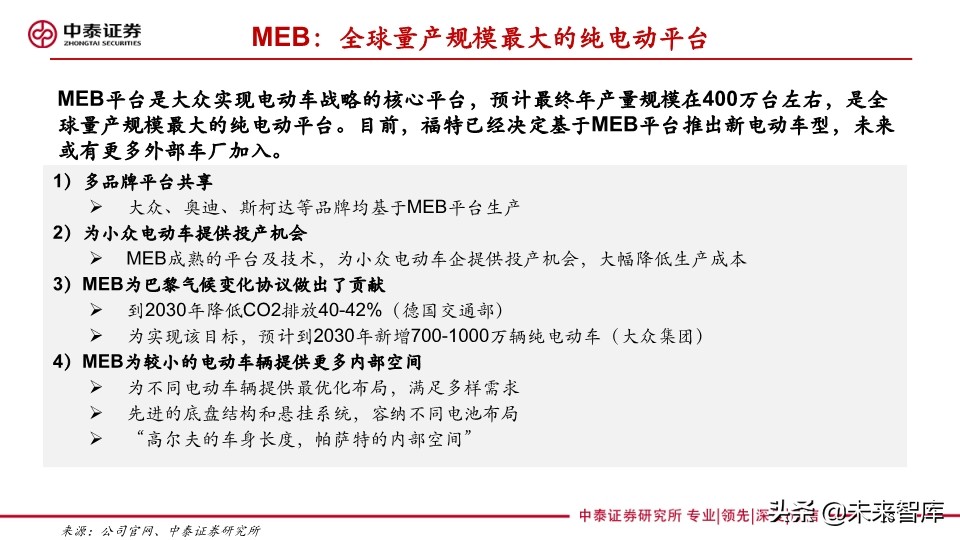 汽车巨头的电动汽车战略盘点