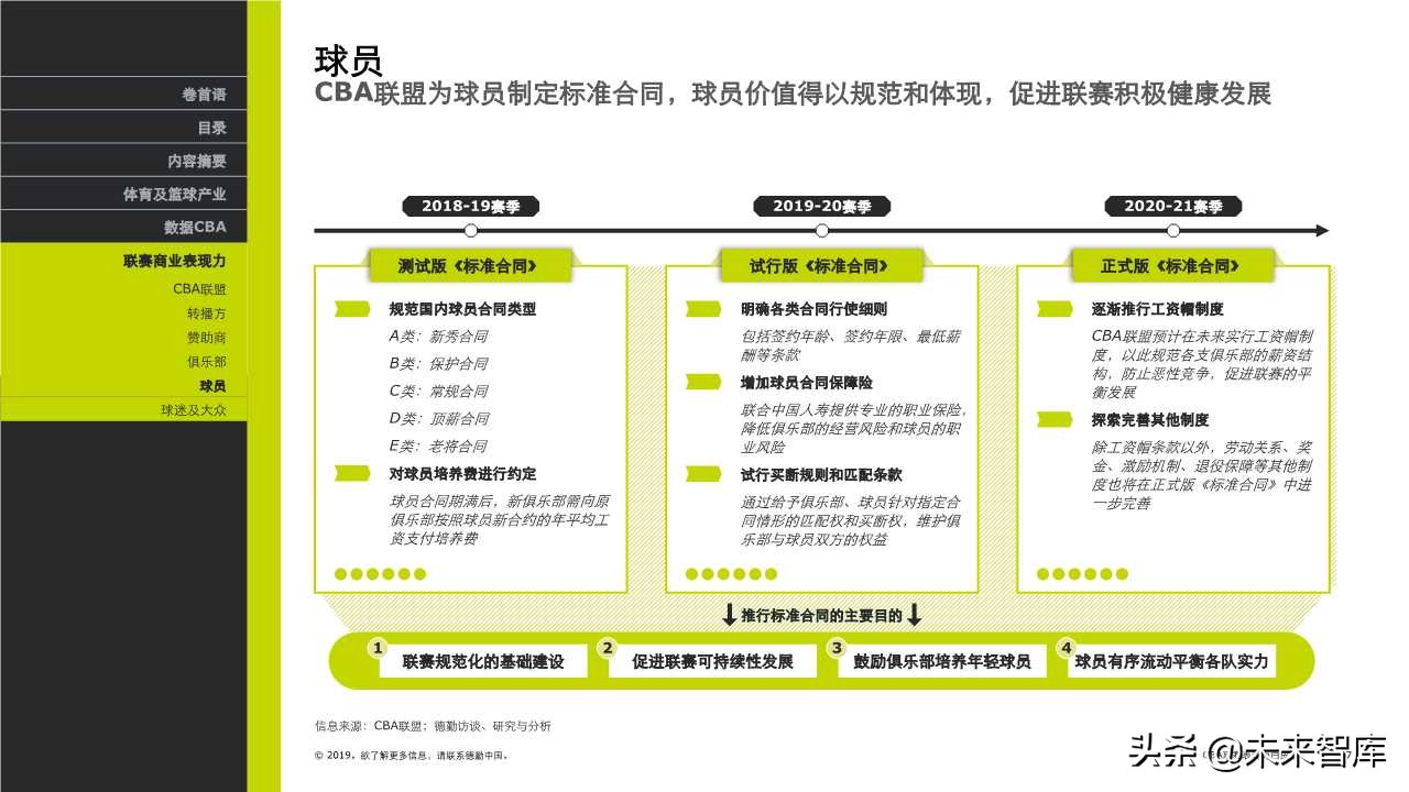 德勤体育行业专题报告之CBA联赛表现力白皮书