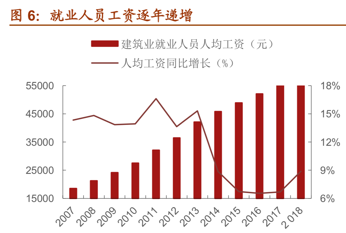 高空作业平台行业研究报告