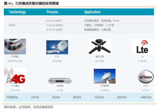 三安光电深度研究：从LED周期到半导体成长，二次腾飞的起点