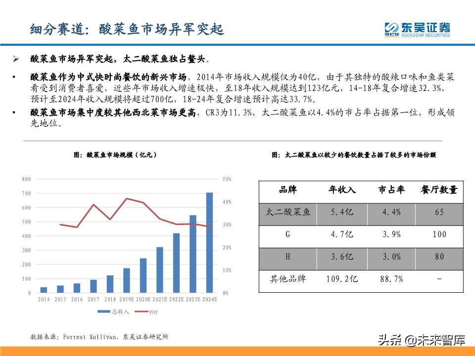从九毛九国际看连锁餐饮培育与商业化扩张