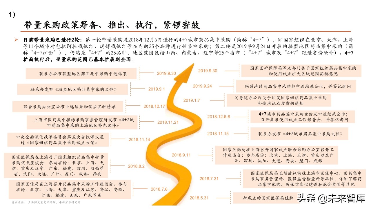 医药行业专题报告：带量采购政策全景分析