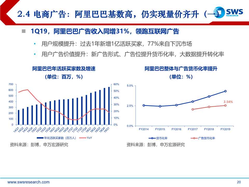 后互联网时代前瞻：时间货币化，深挖用户时间价值（61页PPT）