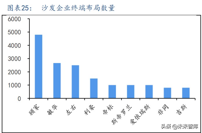 沙发行业深度报告：看好长期增长