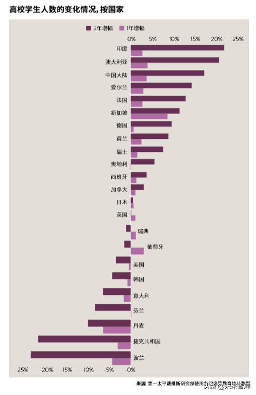 2019全球住宅报告：全球更多需求被导向租赁市场