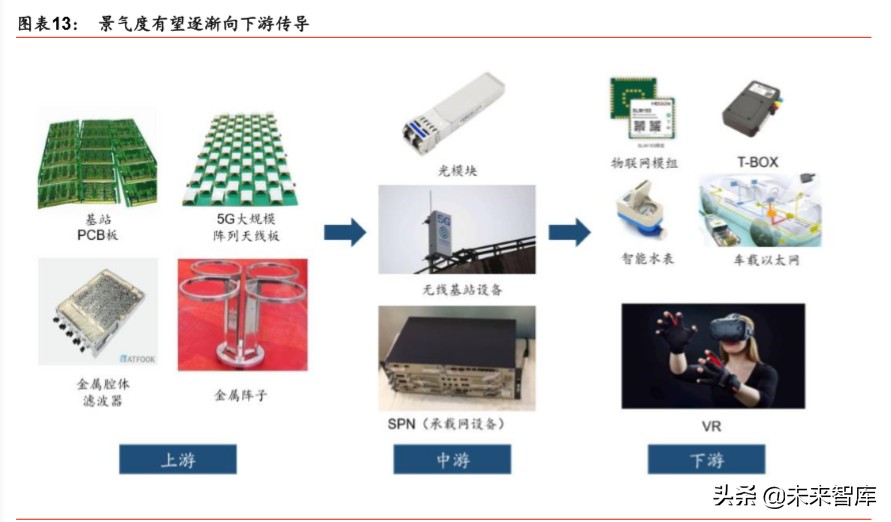 5G新基建深度报告：新冠病毒危与机，5G重塑数据时代