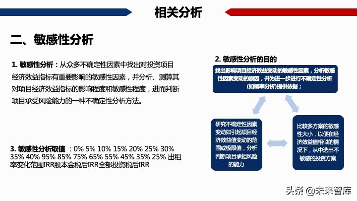 房地產開發項目經濟測算方法精品(117頁PPT)