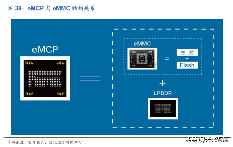存储器行业深度报告：存储器价格迎上升周期，本土企业获得良机