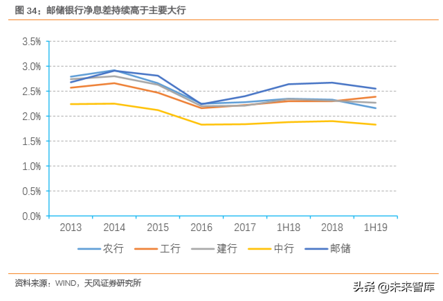 邮储银行深度解析：资产质量优异，深耕县域的零售大行