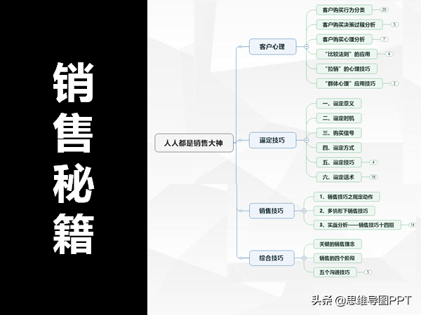 销售技巧和话术 提高销售的10种方法