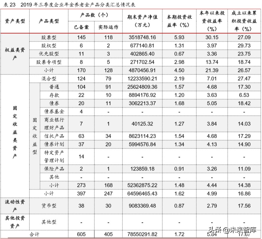 2019年保险资产管理行业年度报告