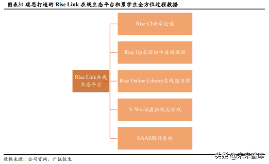 少儿英语培训行业深度研究：刚需造就千亿赛道