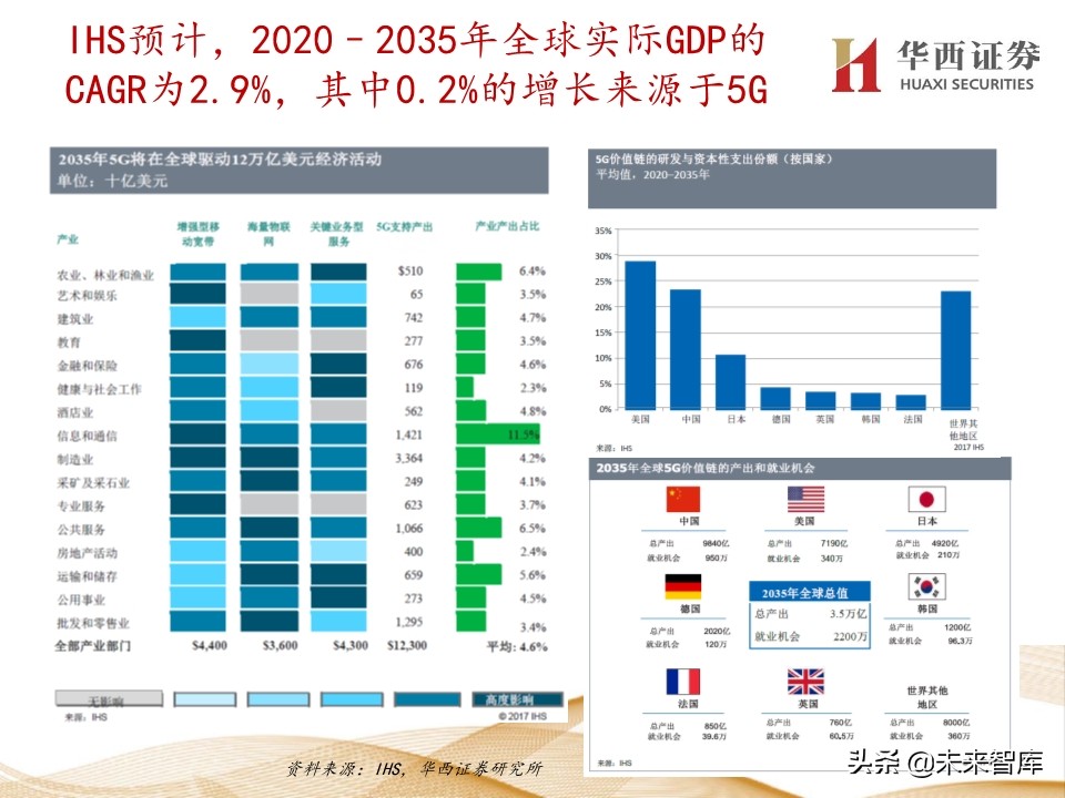 5G产业链200页报告解读：5G手机初启征途，万物互联星辰大海