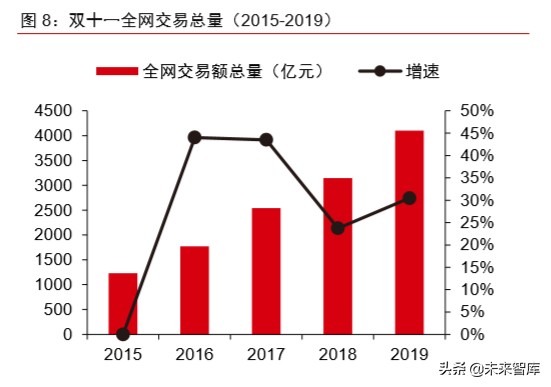数字货币深度报告：法定数字货币会是货币发展下一站吗