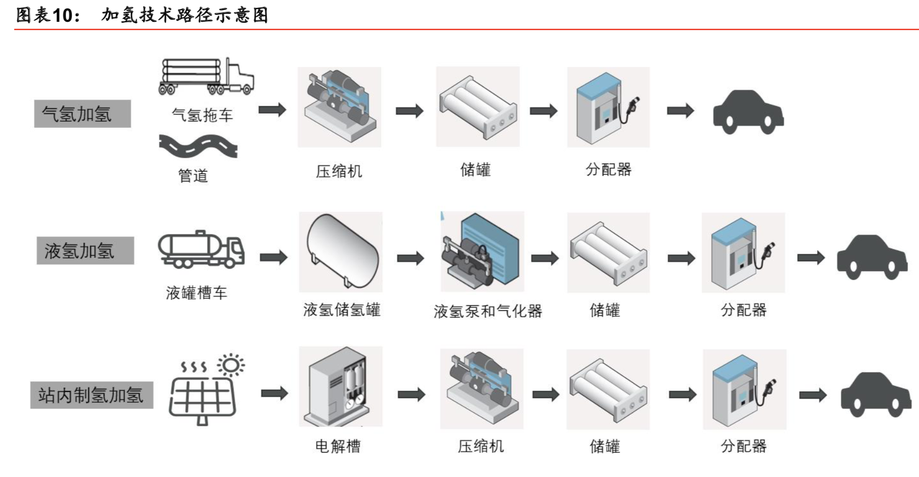 燃料电池产业专题报告之氢能设备行业深度研究
