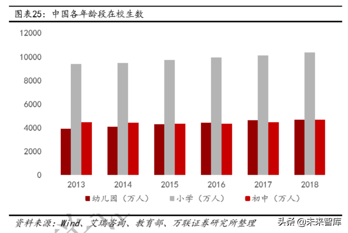 教育行业深度研究：政策、规模、竞争格局