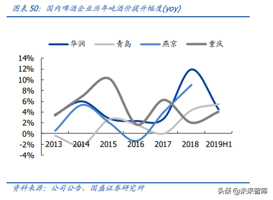对标百威分析我国啤酒行业的进阶之路