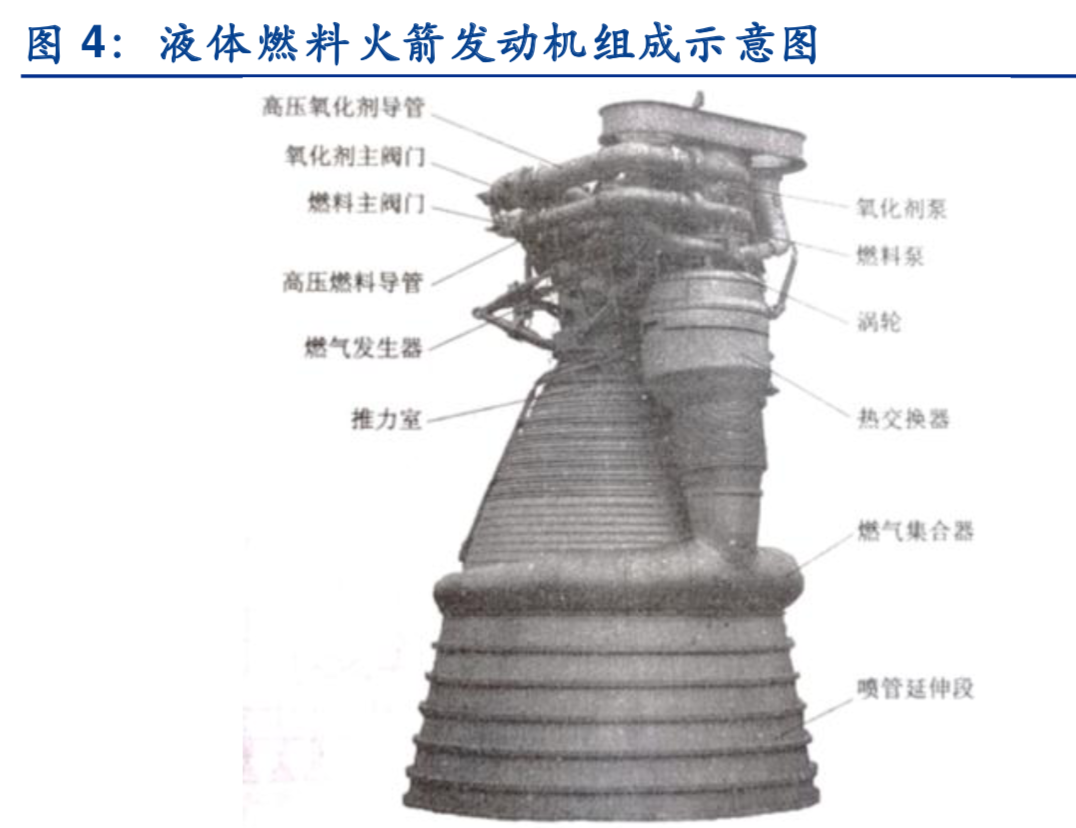 商业航天专题：商业火箭行业深度研究