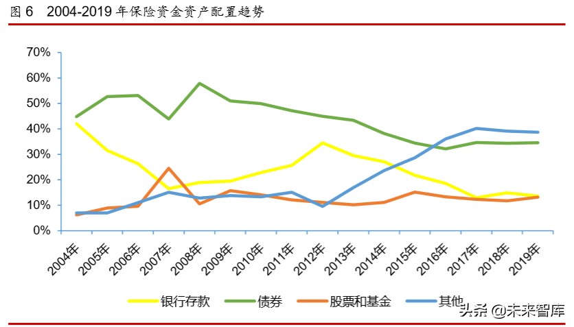 2019年保险资产管理行业年度报告
