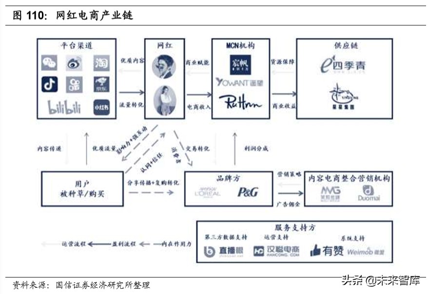 宅经济全行业深度报告：宅经济风起，掘金正当时