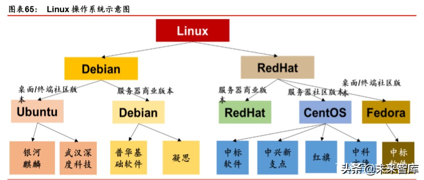 新基建深度报告：七大领域十大龙头分析