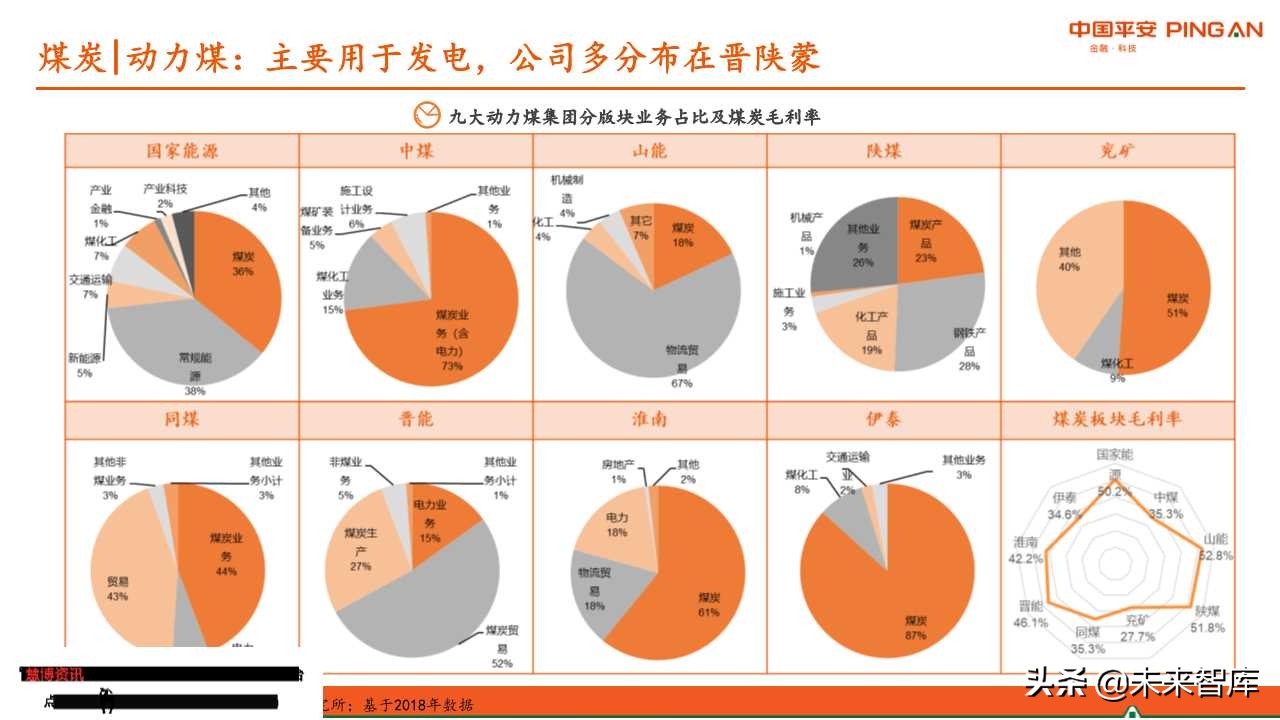 煤炭行业全景解析报告