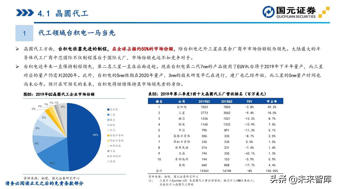 半导体产业深度研究（107页）：政策支持、协同创新、重点突破