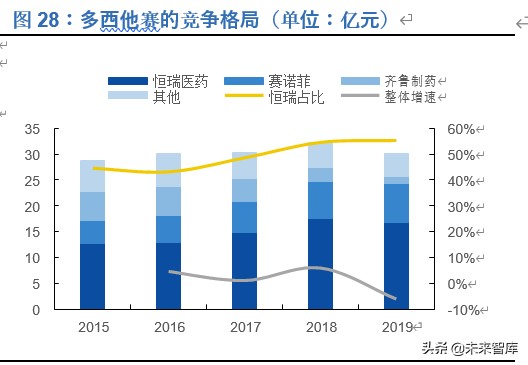 恒瑞医药深度解析：历久弥新，王者风范