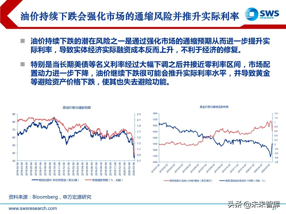 2020年春季全球資產(chǎn)配置投資策略：斗轉(zhuǎn)，星移
