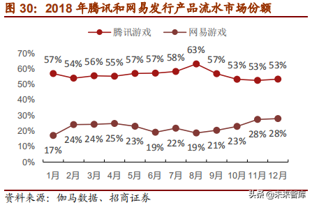网易深度研究报告：邮箱、游戏、电商，网易未来何去何从