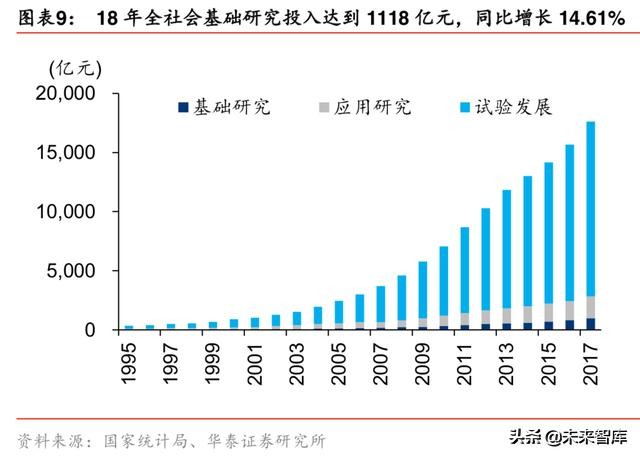 5G产业发展机会全面盘点：5G开启创新周期，全面拥抱科技硬核