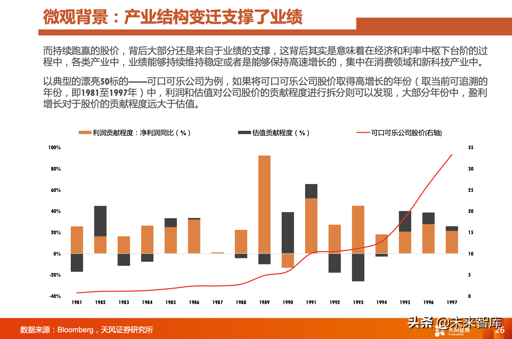 对比A股美股：A股是少数公司的牛市，亟待升级