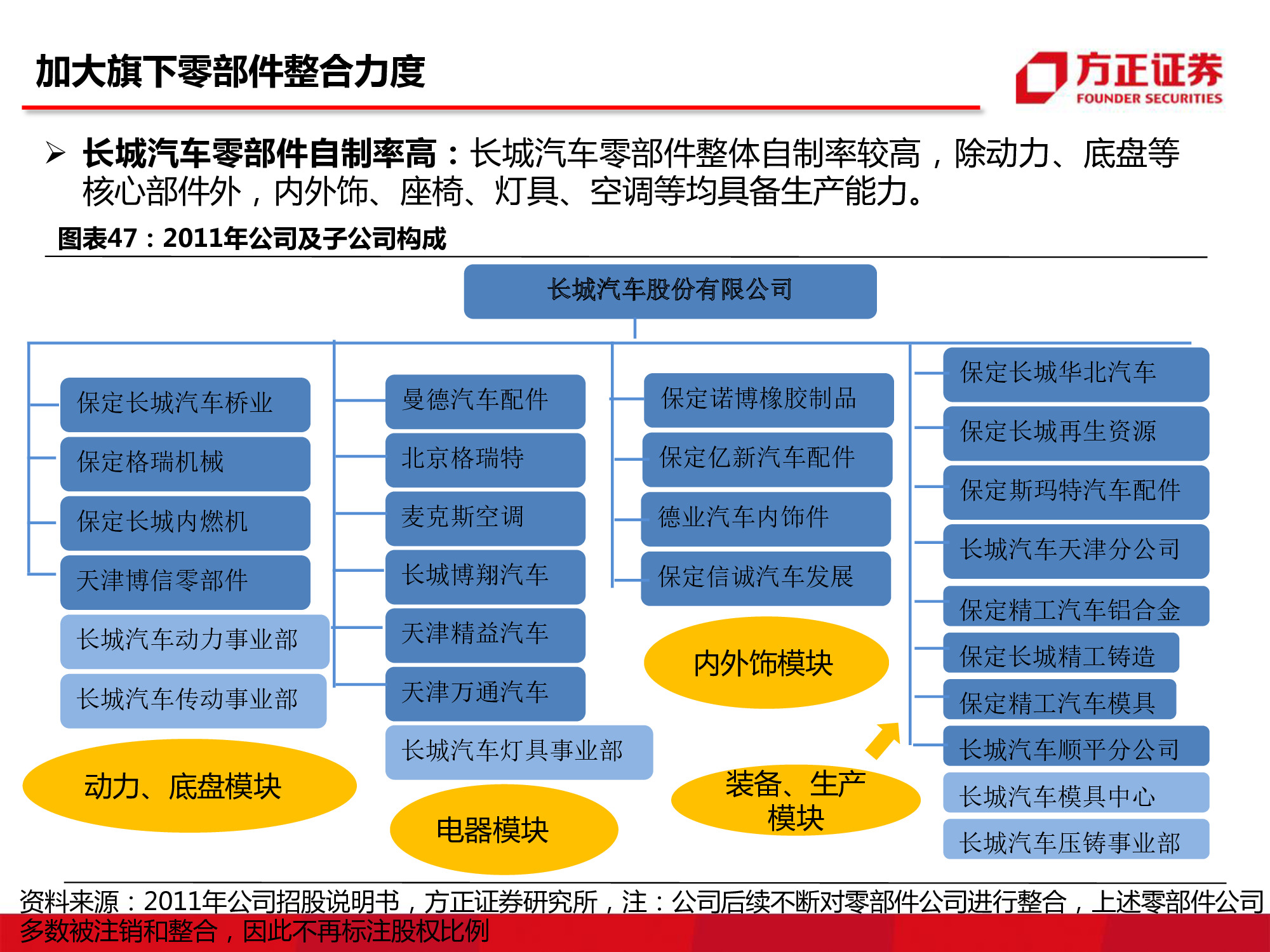 长城汽车深度研究：循序渐进，革新图强