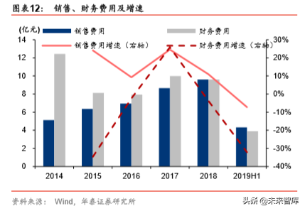 马钢股份深度研究：“宝马”已联手，远看汽车与轮轴