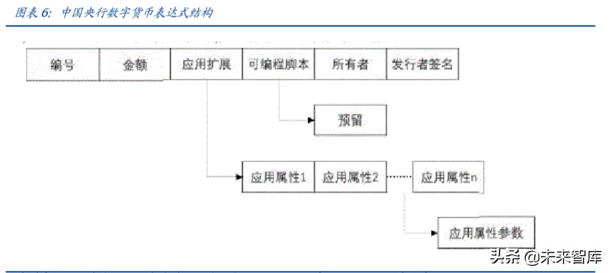 央行数字货币专题报告：透过专利看“超级货币”蓝图
