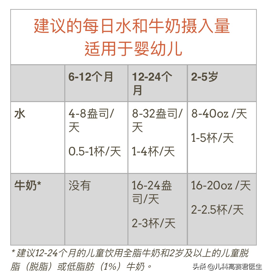 1盎司等于多少毫升 1盎司等于31还是28克