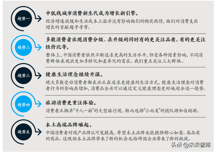麦肯锡中国消费者调查报告2020