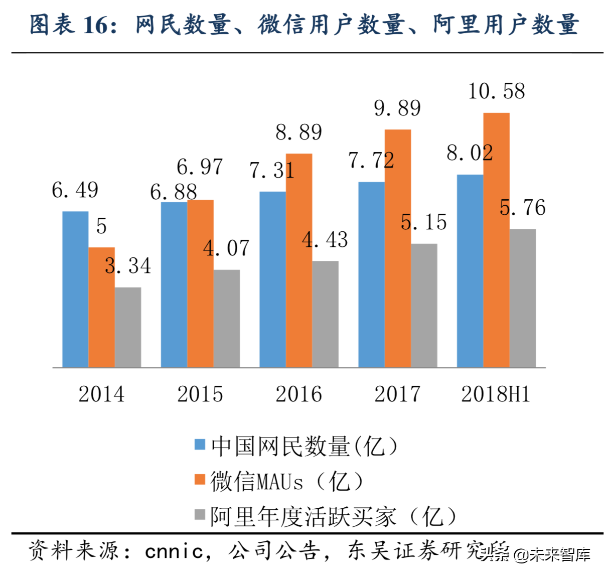 互联网研究系列之拼多多：C2M是最大机会