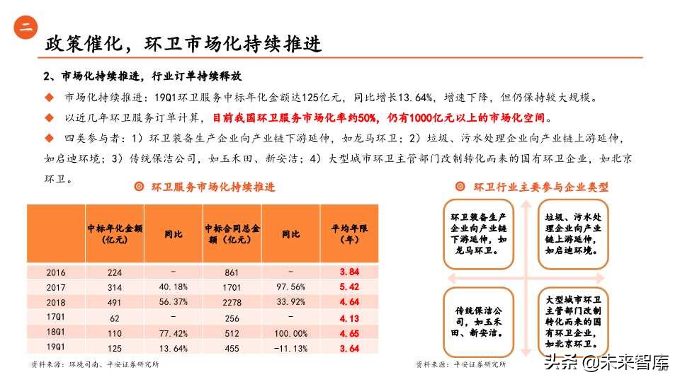 环保行业全景解析之生活垃圾篇（65页PPT）
