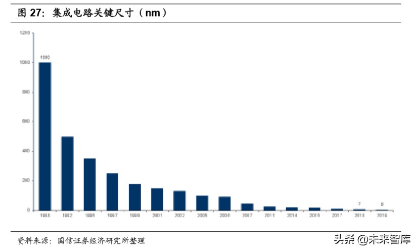 半导体产业深度报告：论半导体持久战