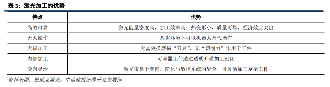 OB欧宝·体育激光深度研究：激光龙头优势显现