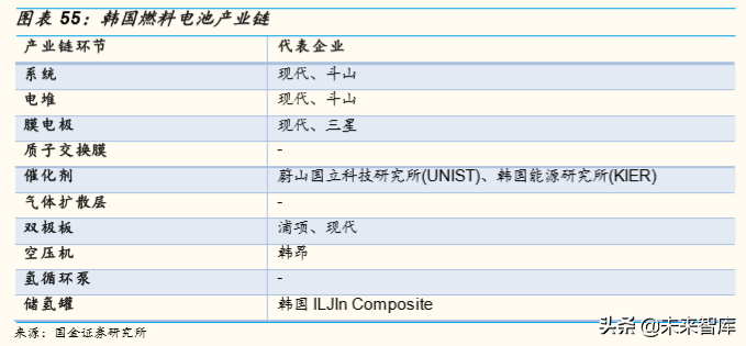 燃料电池产业深度研究：全球主要燃料电池市场分析