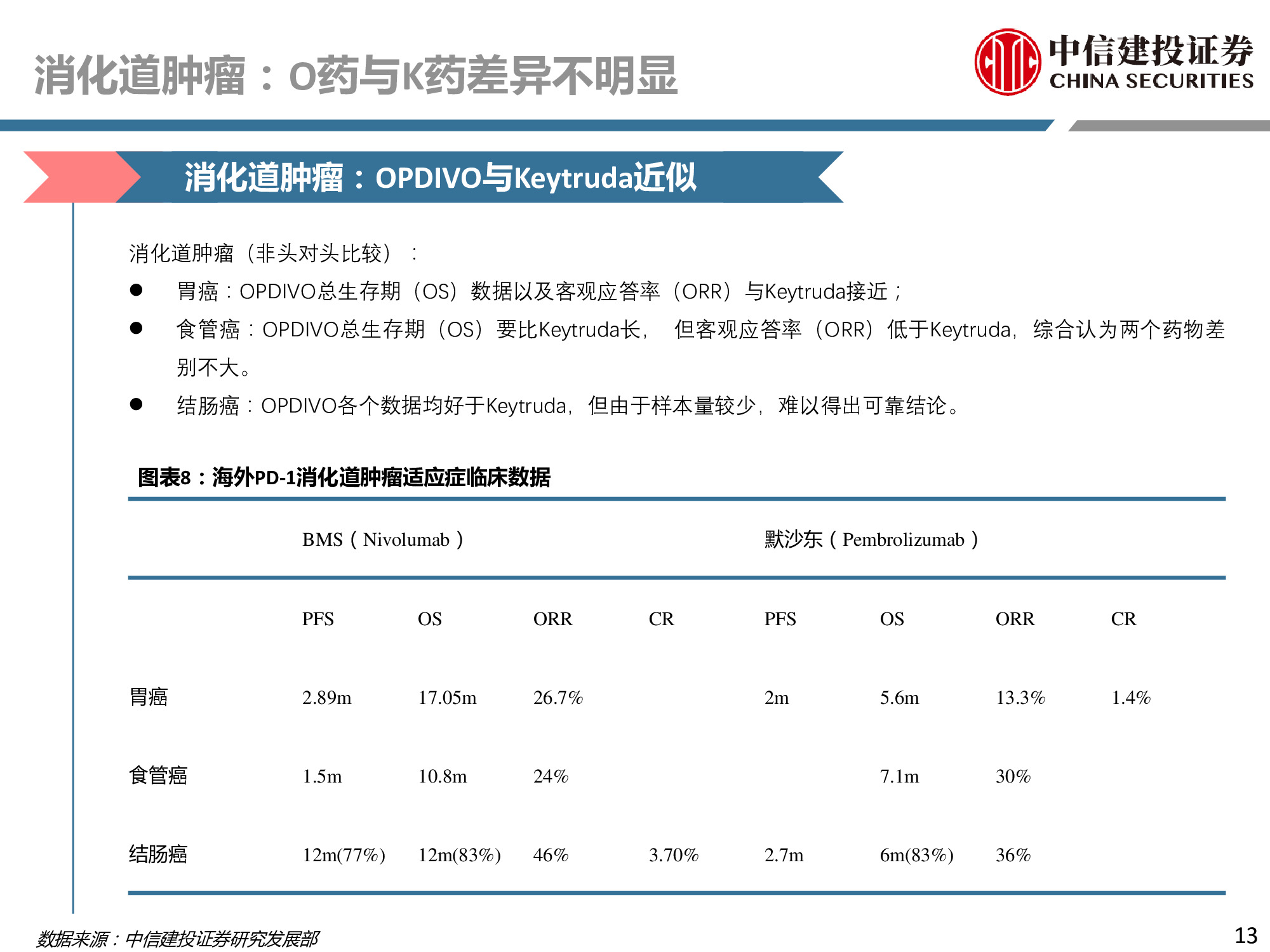 医药行业专题：PD-1行业深度研究报告.pdf