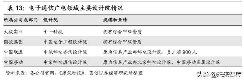 建筑设计咨询行业深度报告